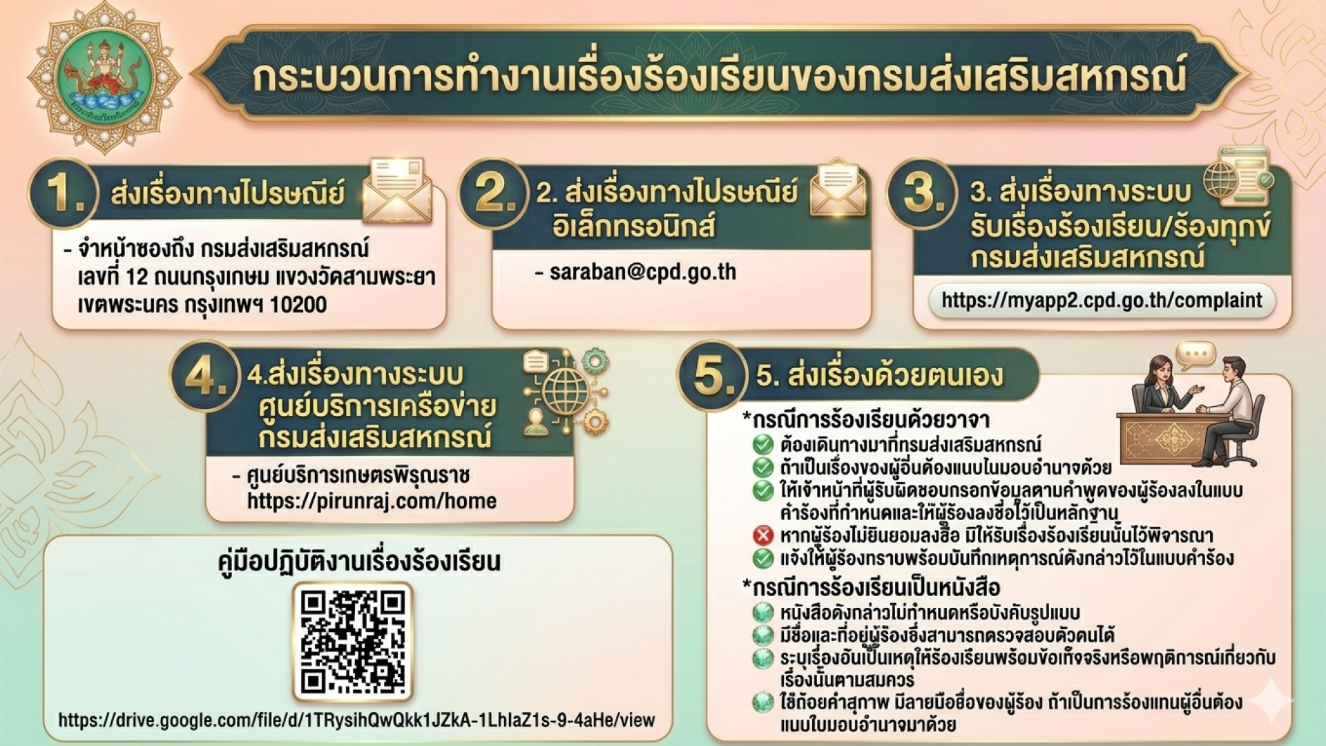 กระบวนการทำงานเรื่องการร้องเรียนของกรมส่งเสริมสหกรณ์